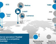 5G對射頻芯片提出更高要求，MACOM硅基氮化鎵凸顯優勢