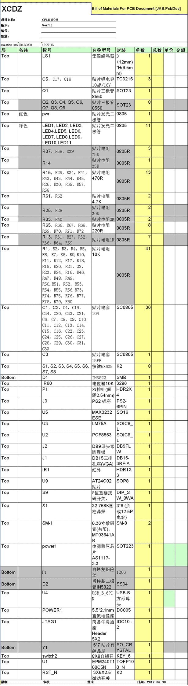 CPLD開發板DIY BOM