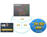 AI與區塊鏈的平臺融合架構