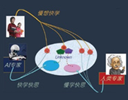 AI時代，如何培育創新技能