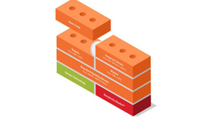 為你的設計選擇正確的軟件架構