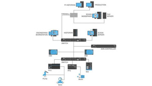 以太網是IIoT的關鍵嗎?