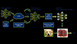 可用于自動駕駛的神經網絡及深度學習