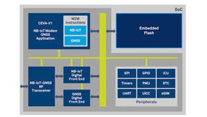 廣域無線平臺實現新一代物聯網系統