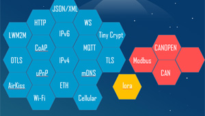 RT-Thread 3.0 驅動物聯網快速發展
