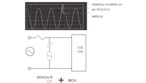適用于交流電源線應用的高功率半導體Crowbar保護器