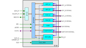 高速高精度多功能數據采集卡的設計