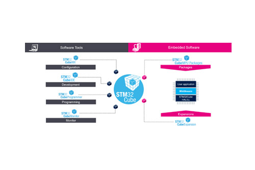 STM32x翌控科技x米爾電子|STM32MP135開放式高實時高性能PLC控制器解決方案發布 