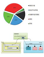 從仿真到硬件加速仿真 — 可完全重復使用的 UVM 架構