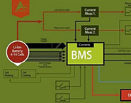 解析電動汽車電池組與電池的區別